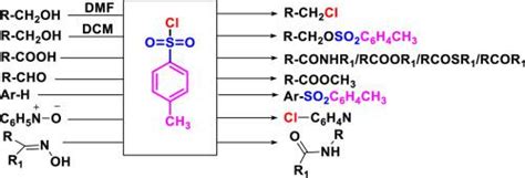 对甲苯磺酰氯的合成应用：最新进展journal Of Molecular Structure X Mol