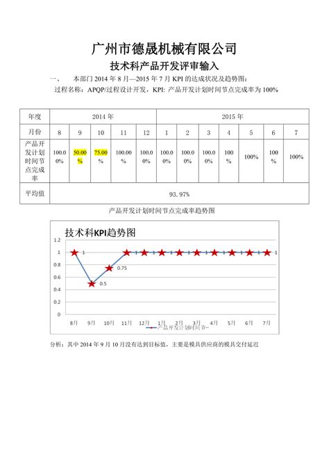 精品资料（2021 2022年收藏）管理评审输入产品开发