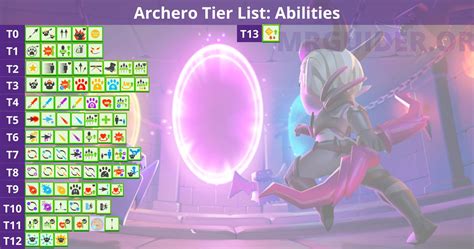 Archero Tier List 2025 January 2025 Hero Abilities Weapons