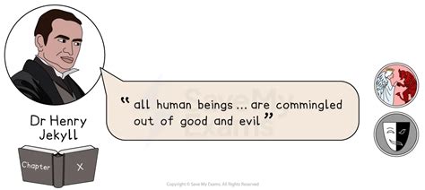 Jekyll and Hyde Quotes - AQA GCSE English Literature