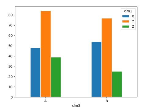 Python Setting Spacing Between Grouped Bar Plots In Matplotlib Vrogue