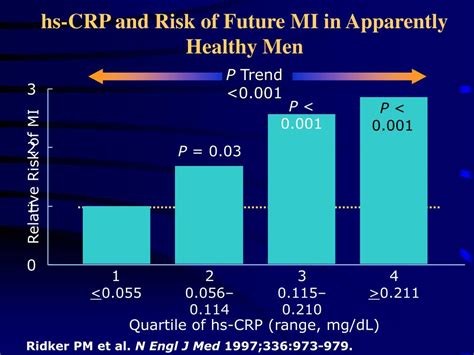 PPT Cardiovascular Risk Factor Overview And Management PowerPoint