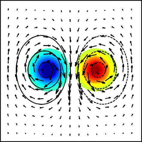 condensed matter - Vortex anti-vortex? - Physics Stack Exchange