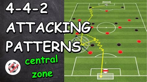 4 4 2 Attacking Patterns Central Zone Youtube