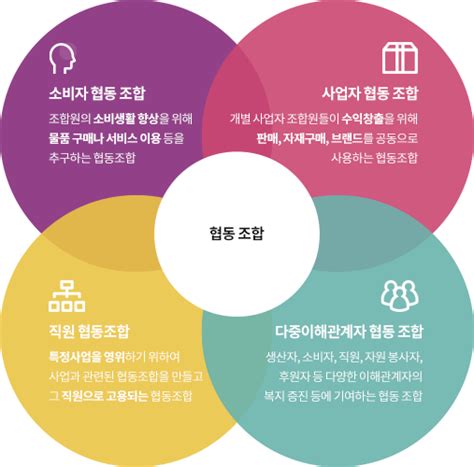 사회적협동조합 천안시사회적경제지원센터