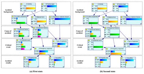 Sustainability Free Full Text Risk Analysis Of Chemical Plant Explosion Accidents Based On