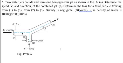 Solved Two Water Jets Collide And Form One Homogeneous Chegg