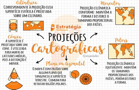 Mapa Mental De Geografia 7 Ano REVOEDUCA