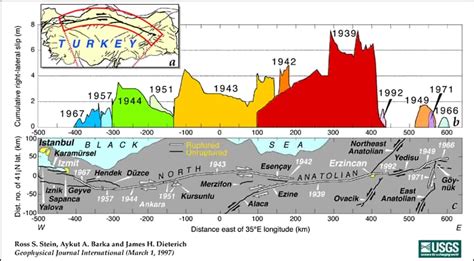 North Anatolian Fault - Wikiwand