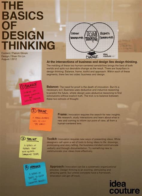 Infographic Design Social Media Stra The Basics Of Design Thinking