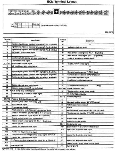 Everything You Need To Know About Ecu Nissan Wiring Diagram Color Codes