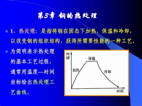 第三章钢的热处理word文档免费下载文档大全