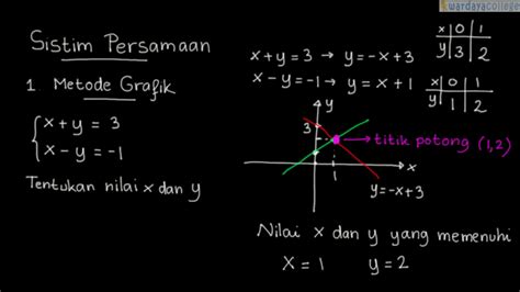 Contoh Soal Metode Grafik Koleksi Gambar