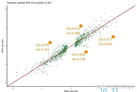 跟着nature Genetics学作图：r语言ggplot2散点图突出强调其中某些点 知乎