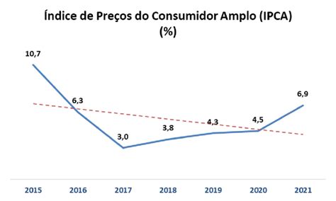 Índice de Preços do Consumidor Amplo IPCA Download Scientific Diagram