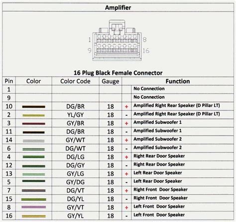 Dodge Nitro Stereo Wiring Diagram