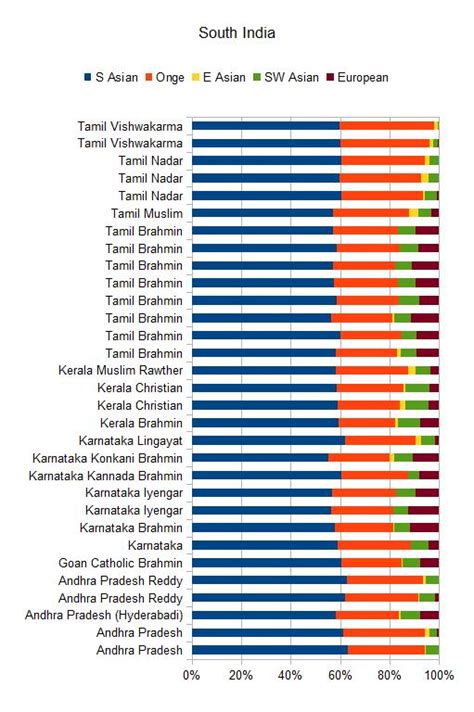 Caste is not ancestrally arbitrary | Harappa Ancestry Project