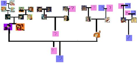 Danny Phantom family tree by PinkyPhantom on DeviantArt