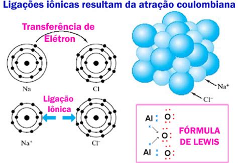 Ligações Ionicas Covalentes E Metalicas - Ligações Químicas: Ligações Quimicas - Iônica,Covalente e Metálica