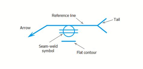 Refer to the question. Sketch a welding symbol for a seam w | Quizlet