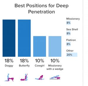 Sex Experts Recommend Top Sex Positions For Sexual Issues