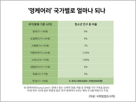 오늘의 통계 그래프 밀 곡창지대 우크라 전쟁 여파로 생산 급감 불가피