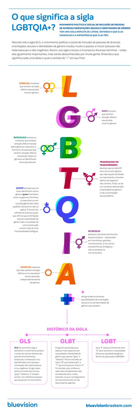 O Que Significa A Sigla Lgbtqia Bluevision Hot Sex Picture