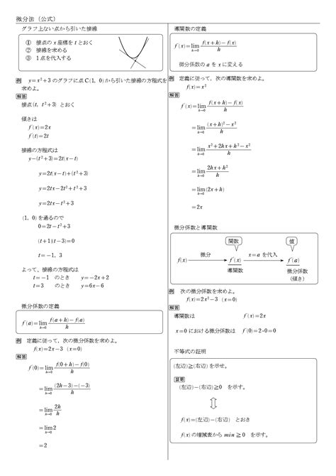 【高校数学Ⅱ】微分係数の定義と導関数の定義（公式・覚え方・計算方法） 学校よりわかりやすい高校数学