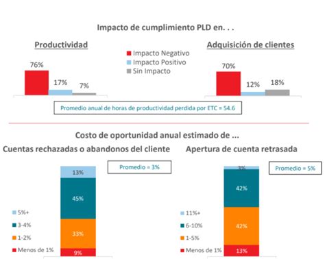 ¿qué Lugar Ocupa México En Lavado De Dinero Haras Dadinco