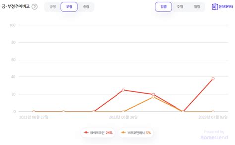 코인 빅데이터 비트코인btc 하드포크 대표 암호화폐라이트코인ltc Vs 비트코인캐시bch 트렌드코인리더스