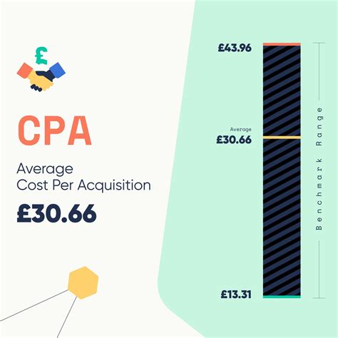 2024 Healthcare Paid Search Benchmarks | MEDICO DIGITAL