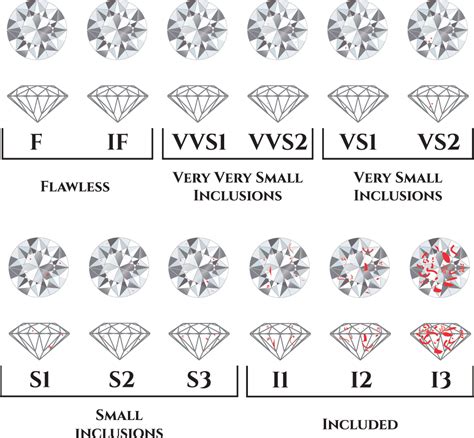 The 4 Cs Of Diamonds Mcauley Fine Jewelry