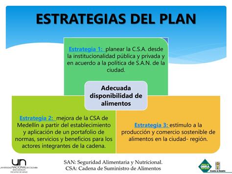 Ppt Plan De Abastecimiento Y Distribución De Alimentos Para Medellín