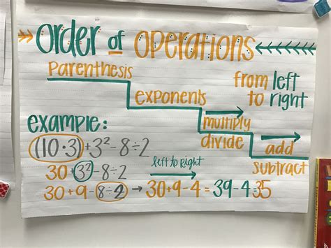 Th Grade Math Anchor Charts Order Of Operations Pemdas Pemdas Stair