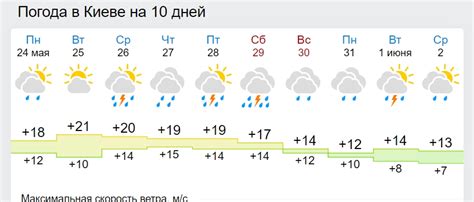 Погода в Украине принесет сильное похолодание дата и прогноз Стайлер