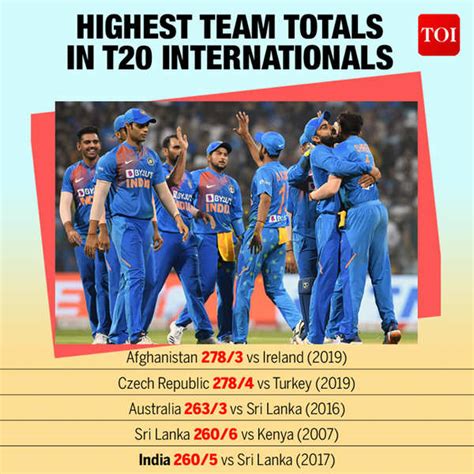 Highest T20 Score By A Team Highest Team Totals In T20 Internationals