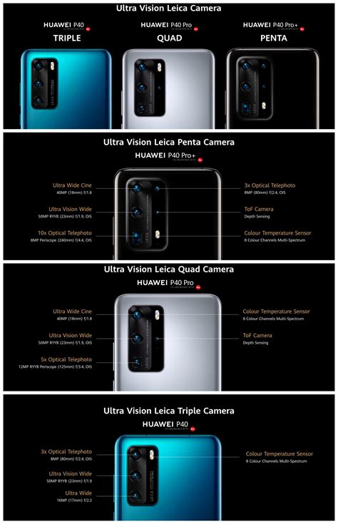 Huawei P40 Cameras : r/Huawei