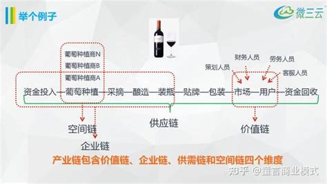 区块链是什么？区块链全面解析，带你了解真正的区块链 知乎