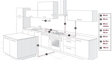 Tipos de cocinas Distribuciones medidas Qué debes mirar