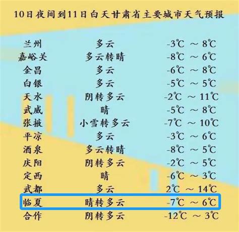 冷҈冷҈冷҈冷҈冷҈！未来几天，甘肃这些地方有雨夹雪，临夏市 澎湃号·政务 澎湃新闻 The Paper