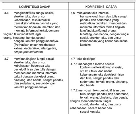 Ki Dan Kd Bahasa Inggris Sd Kurikulum 2013 Guru Paud Hot Sex Picture