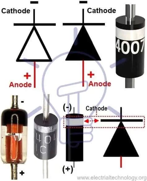 Anode Cathode Chart