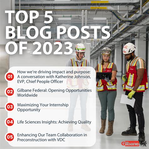 Top 5 Blog Posts of 2023 | Gilbane