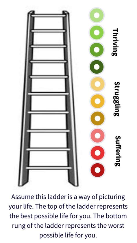 Cantril Ladder