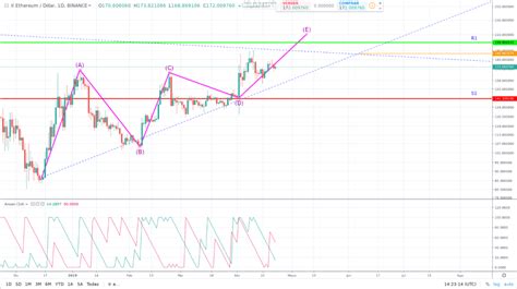 比特幣（btc），以太坊，xrp價格預測：長期反彈是否會回歸？ 今天的公報 0x資訊