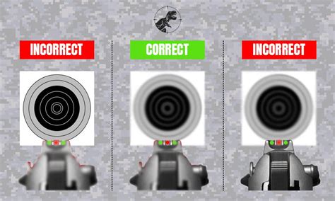 Sight Alignment What It Is And How To Use Sight Picture For Better Sh