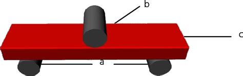 Figure 1 From Effect Of Activation Mode On Flexural Strength In Dual Polymerized Resin Cements