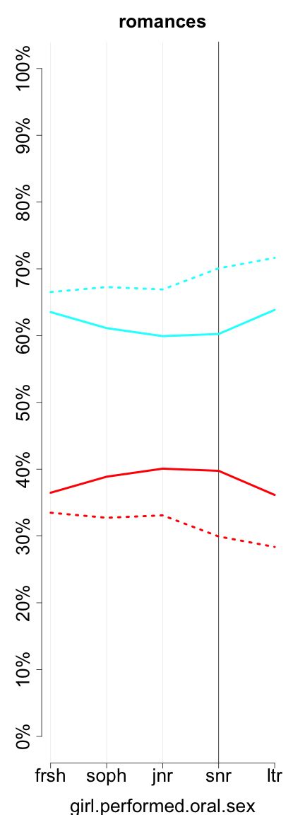 Girl Performed Oral Sex
