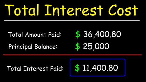 How To Calculate The Total Interest Cost Of A Car Loan Youtube