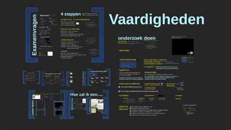 Vaardigheden Examentraining Onderzoek By Wietske Logtenberg On Prezi